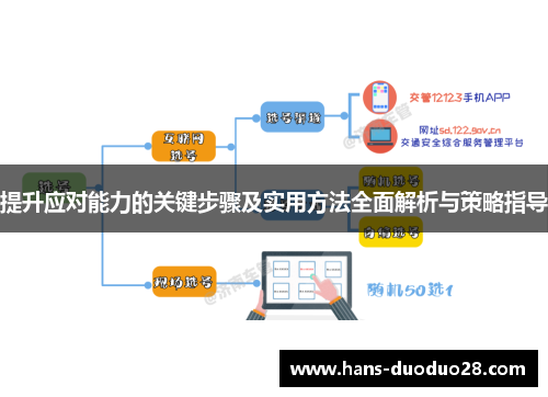 提升应对能力的关键步骤及实用方法全面解析与策略指导 提升应对能力的关键步骤及实用方法全面解析与策略指导