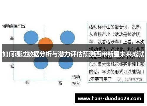 如何通过数据分析与潜力评估预测西甲新星未来成就 如何通过数据分析与潜力评估预测西甲新星未来成就