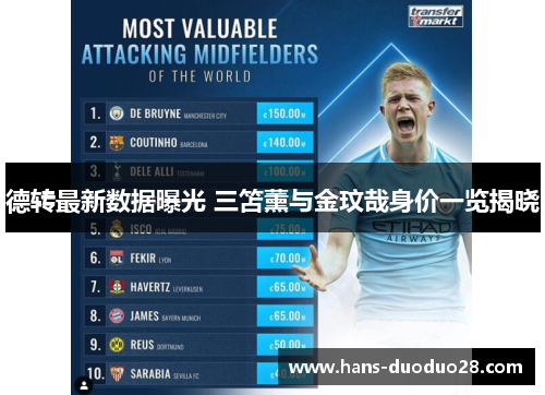 德转最新数据曝光 三笘薰与金玟哉身价一览揭晓 德转最新数据曝光 三笘薰与金玟哉身价一览揭晓