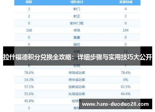 拉什福德积分兑换全攻略：详细步骤与实用技巧大公开