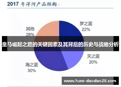 皇马崛起之路的关键因素及其背后的历史与战略分析