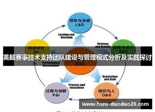 英超赛事技术支持团队建设与管理模式分析及实践探讨