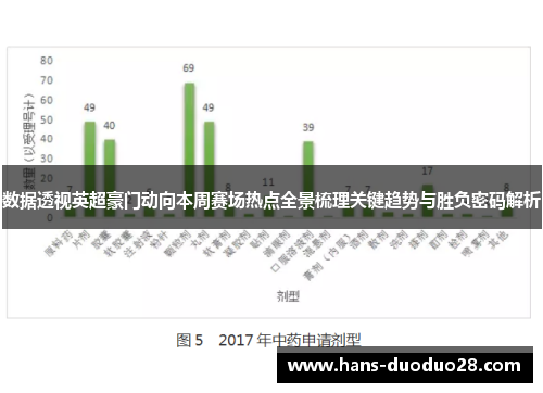 数据透视英超豪门动向本周赛场热点全景梳理关键趋势与胜负密码解析