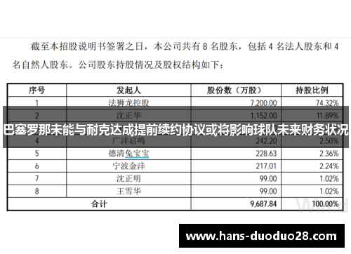 巴塞罗那未能与耐克达成提前续约协议或将影响球队未来财务状况