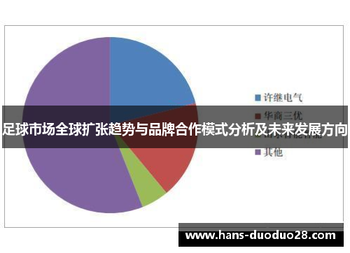足球市场全球扩张趋势与品牌合作模式分析及未来发展方向 足球市场全球扩张趋势与品牌合作模式分析及未来发展方向