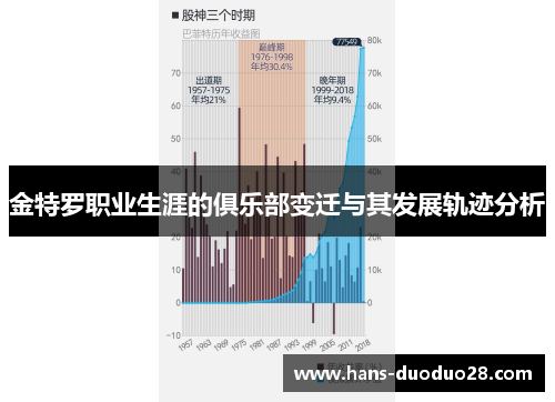 金特罗职业生涯的俱乐部变迁与其发展轨迹分析